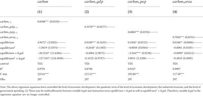 Spatiotemporal differences of population spatial equilibrium in urban agglomeration and its carbon emission reduction effect: A case study in China